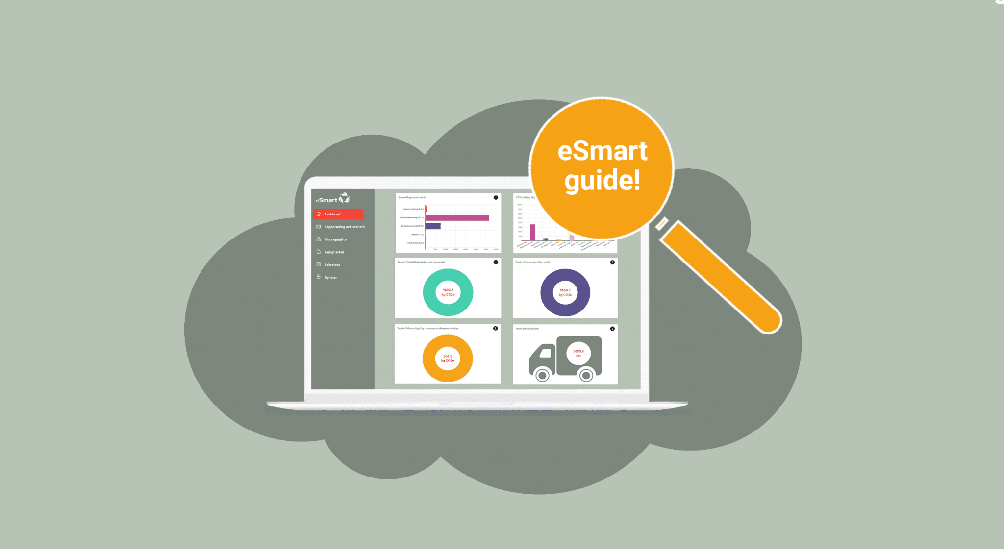 Featured image for “eSmart guide! Få koll, förstå, förbättra.”
